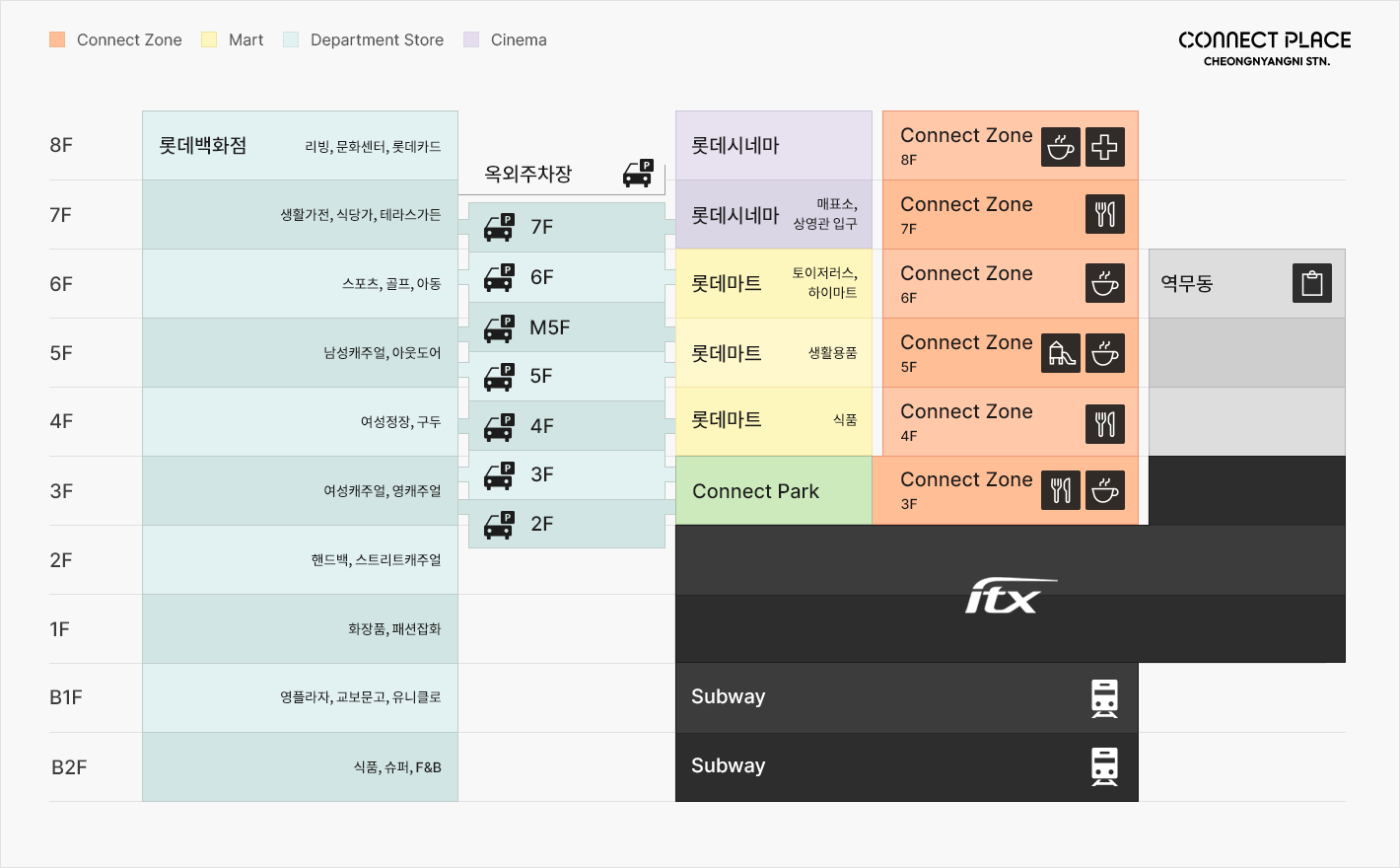 전체 층